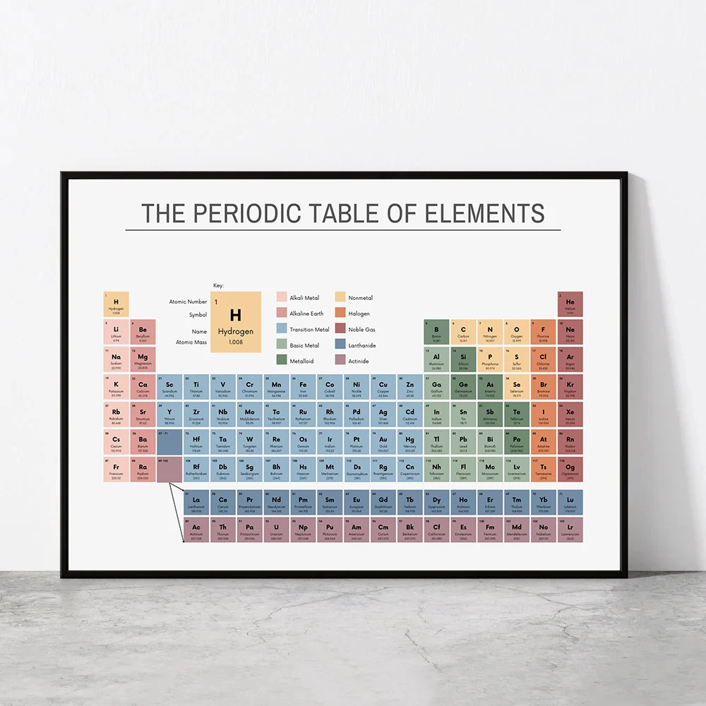 Periodic Table of Elements Che - đánh giá và giá Office Furniture Desk